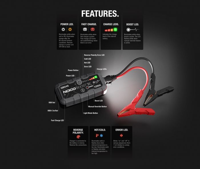 Пуско-зарядний пристрій Noco GBX45 Boost Sport 1250A UltraSafe Lithium Jump Starter, IP65, Power Bank