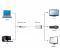 Адаптер Cablexpert DisplayPort - DVI (M/F), 0.1 м, білий (A-DPM-DVIF-002-W) пакет