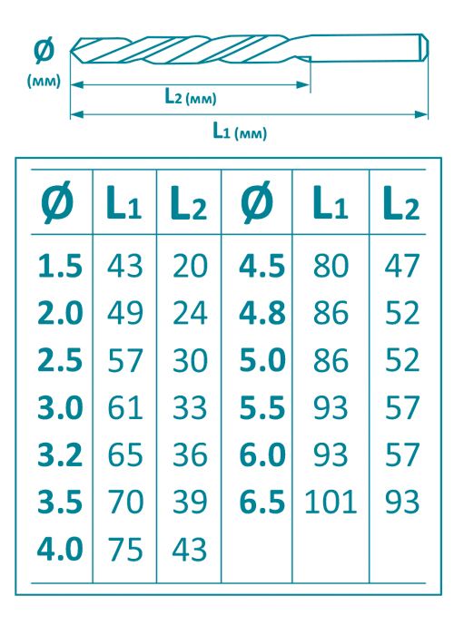 
					Набір свердл YOSO по металу з титановим покриттям 13 штук (1,5; 2; 2,5; 3; 3,2; 3,5; 4; 4,5; 4,8; 5; 5,5; 6; 6 ,5мм)