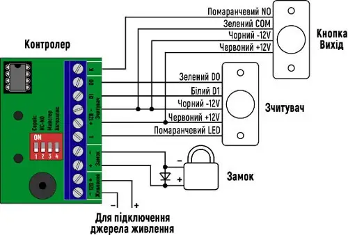 
					Атономний контролер Варта МКД-2000 (підтримує 125 кГц Em-Marine або Mifare 13,56 МГц), пам'ять 2000 ключів